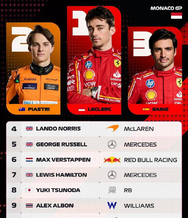 红牛车队完胜威廉姆斯，勒克莱尔关键制胜的简单介绍